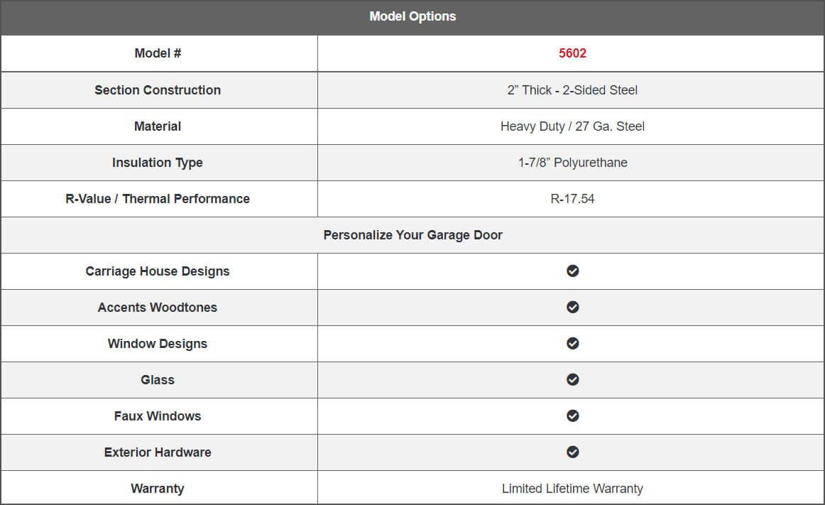 Shoreline Specs